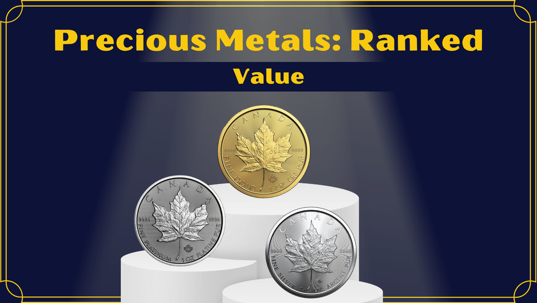 Precious Metals Ranked by Value