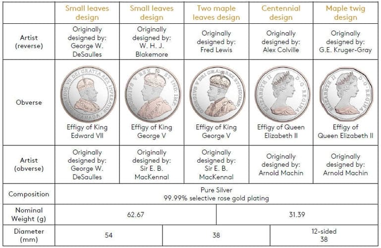 Legacy of the Penny 5-Coin Silver Set 2017 - MintedMarket